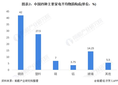 2021年中國廢棄電器電子產品回收處理市場現狀分析 報廢量上升，行業市場前景較大