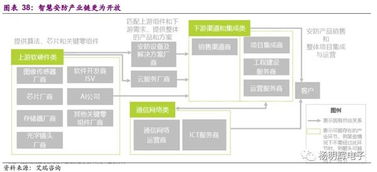 安防產業深度分析 技術創新驅動格局重構，龍頭公司未來潛力與數據處理服務前瞻