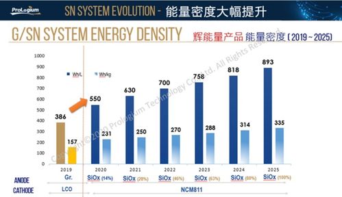 輝能科技新工廠以56GWh產能引領固態電池革命，數據處理服務成關鍵王牌