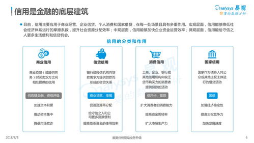 2018年中國(guó)信用服務(wù)市場(chǎng)數(shù)字化升級(jí)專題分析 數(shù)字內(nèi)容制作服務(wù)賦能行業(yè)革新