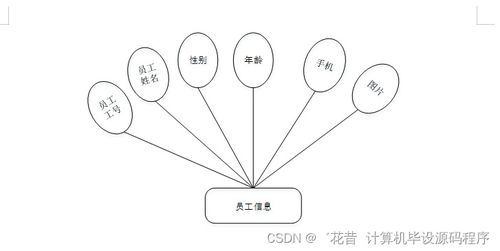 校園車輛入校預(yù)約管理服務(wù)系統(tǒng)的設(shè)計(jì)與實(shí)現(xiàn)