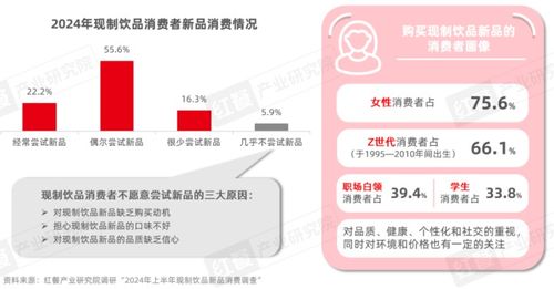 《現(xiàn)制飲品創(chuàng)新趨勢(shì)研究報(bào)告（2024）》發(fā)布 上半年新品超千款，產(chǎn)品創(chuàng)新呈現(xiàn)八大趨勢(shì)